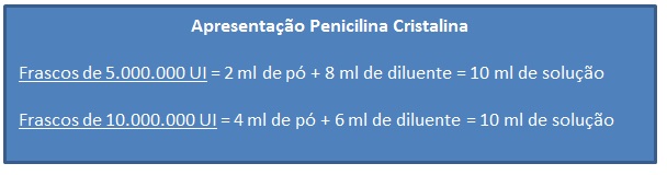 cálculo de penicilina cristalina