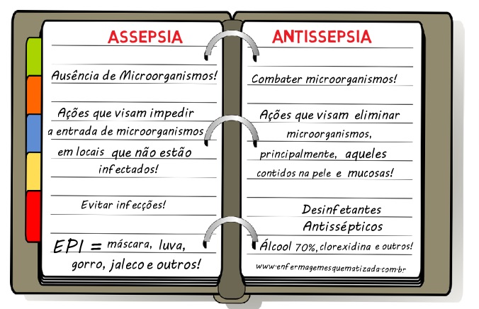 assepsia